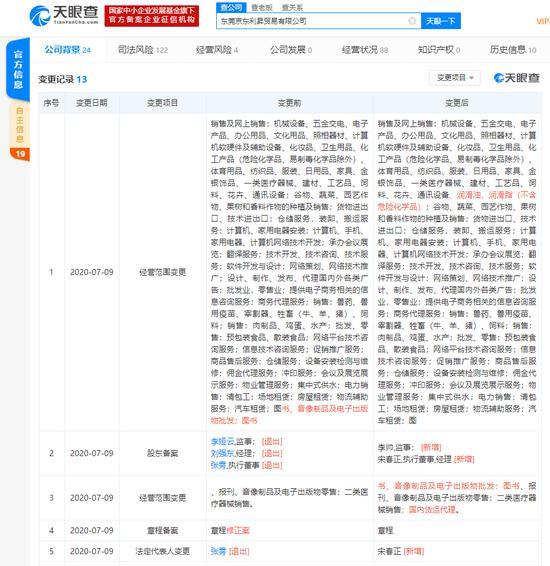 刘强东退出东莞京东利升贸易经理职位 商务信息咨询变动再引关注