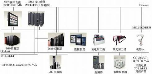 国内外数控系统技术研究现状与发展趋势